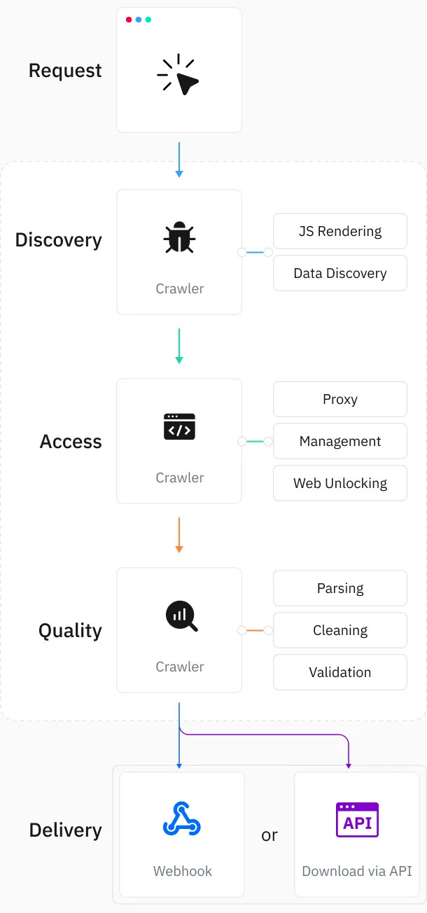thordata.com