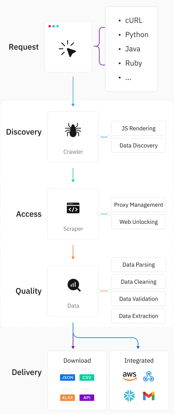 thordata.com