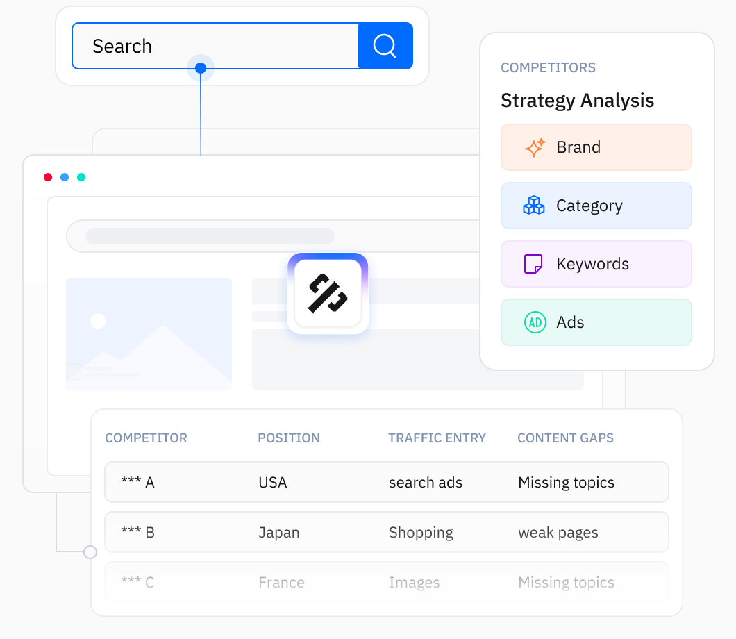 Competitor keyword strategy analysis