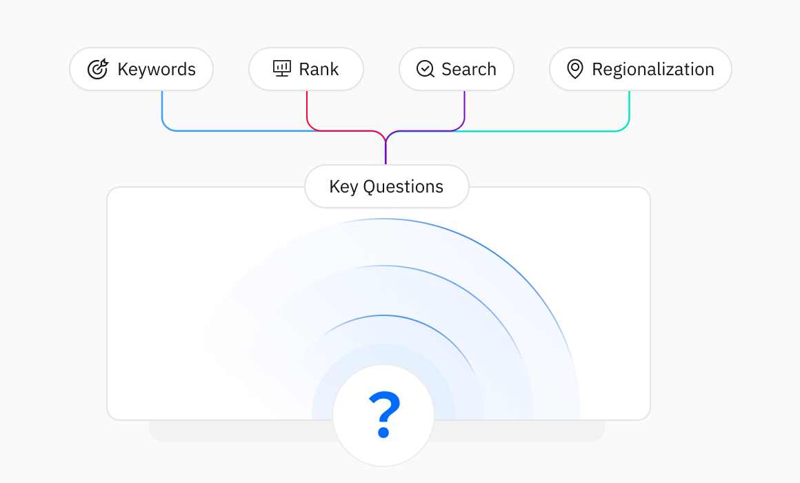 Keyword intelligence radar