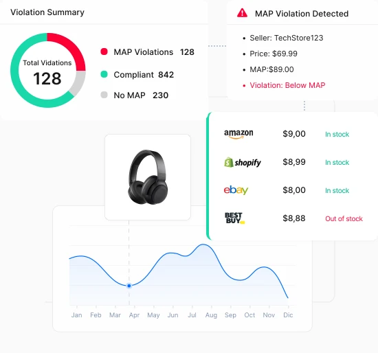 MAP violation monitoring dashboard