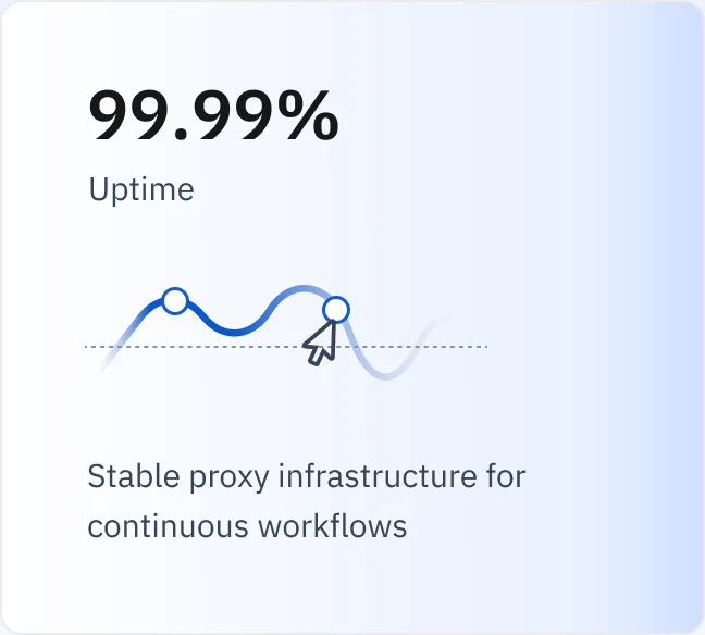99.99 percent uptime