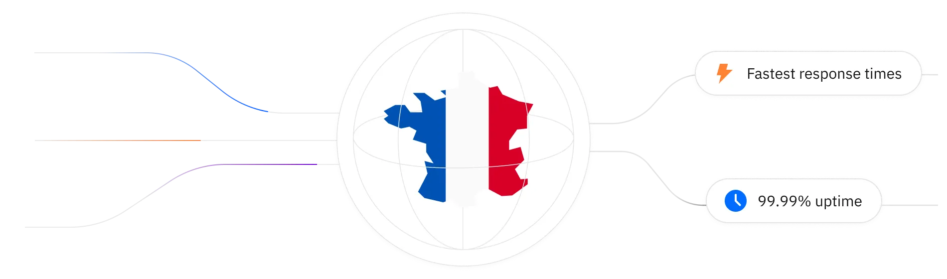 anonymous proxies