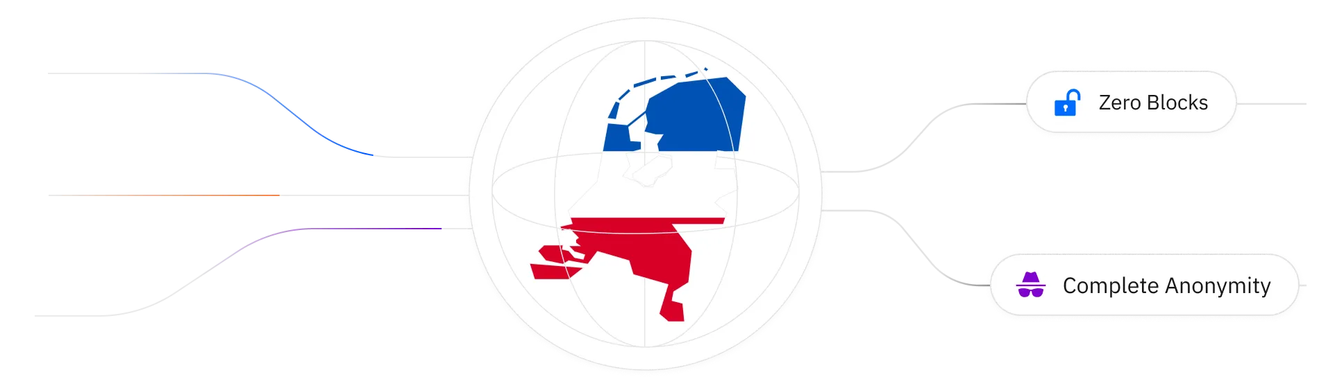 anonymous proxies