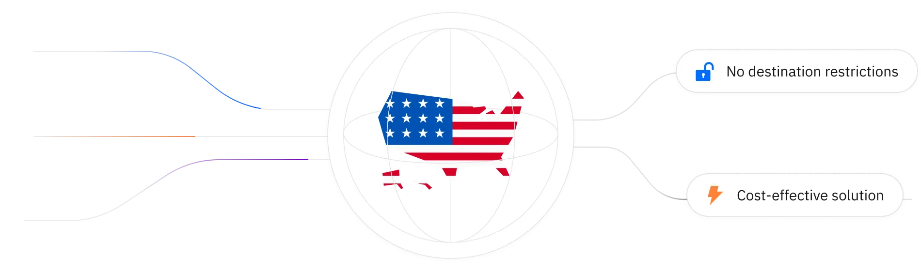 anonymous proxies