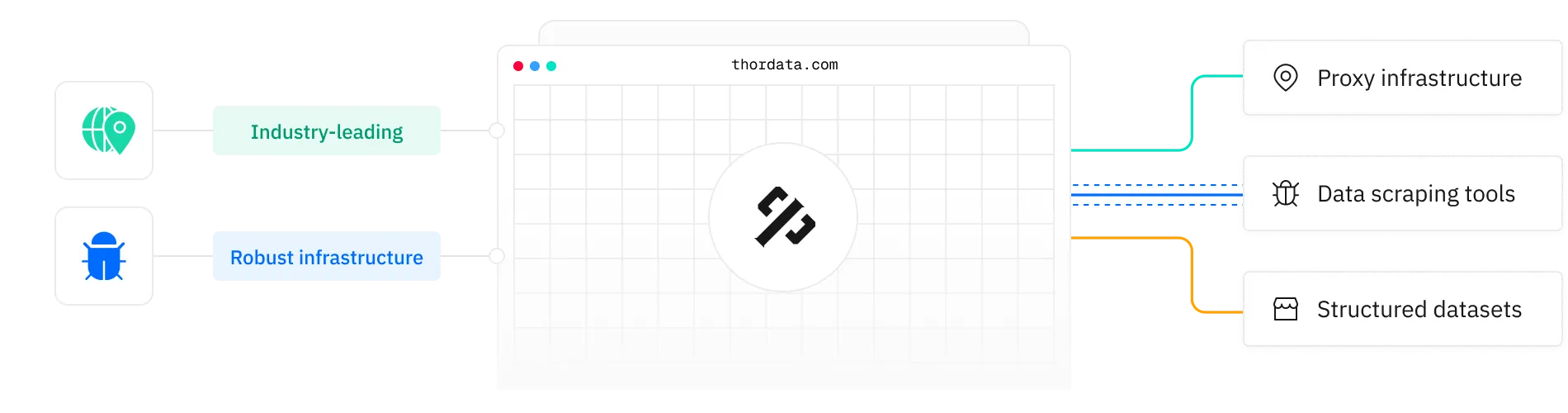 anonymous proxies