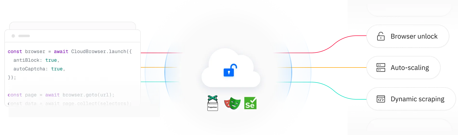 anonymous proxies