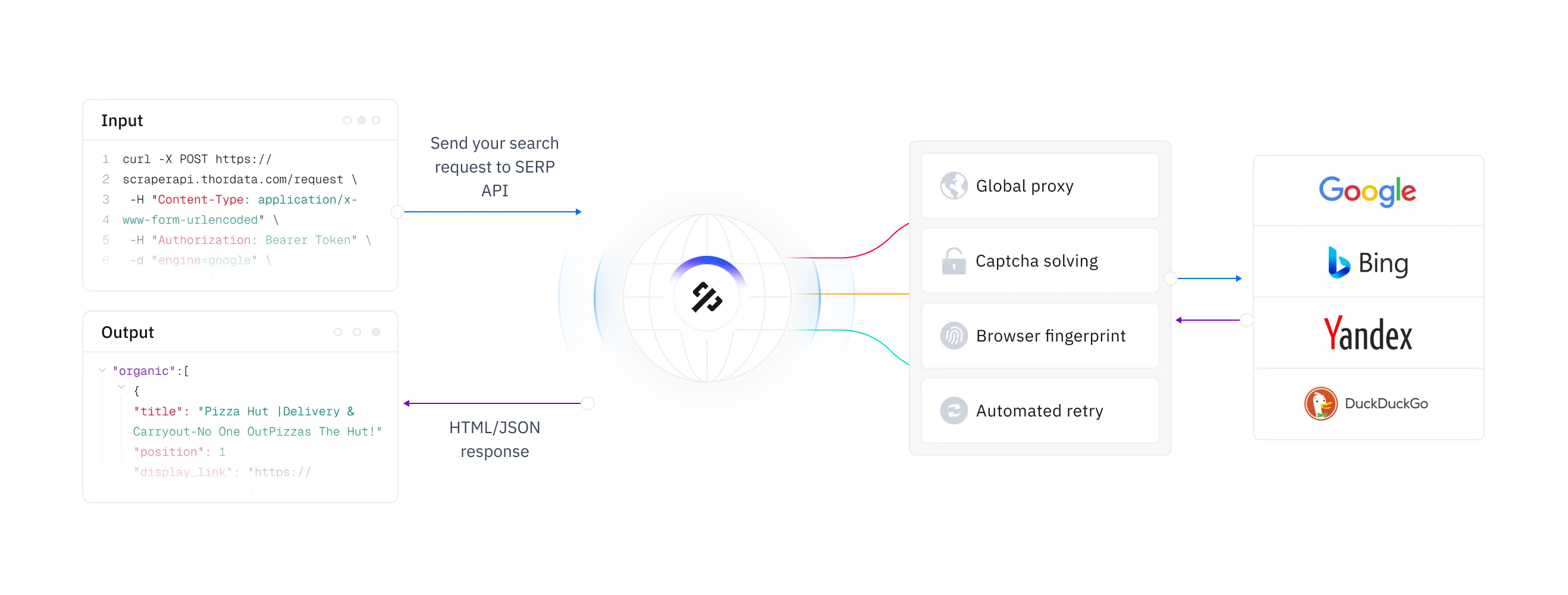 thordata.com