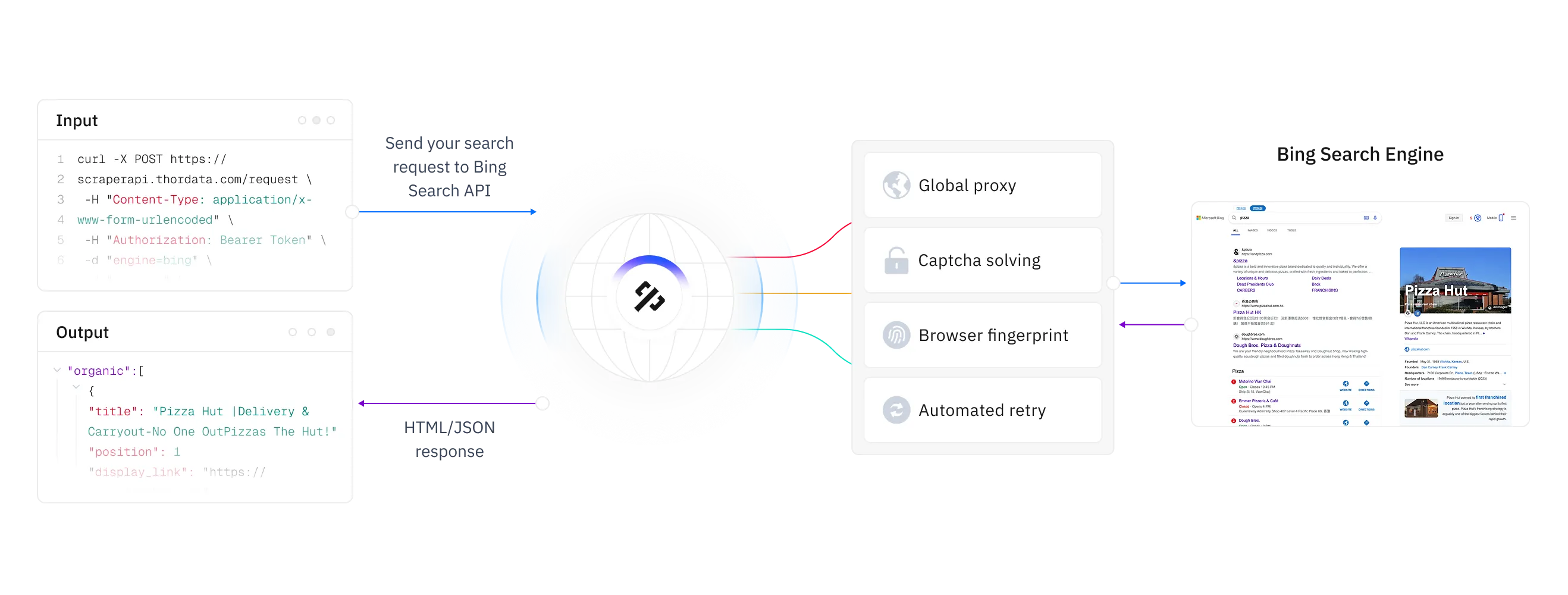 thordata.com