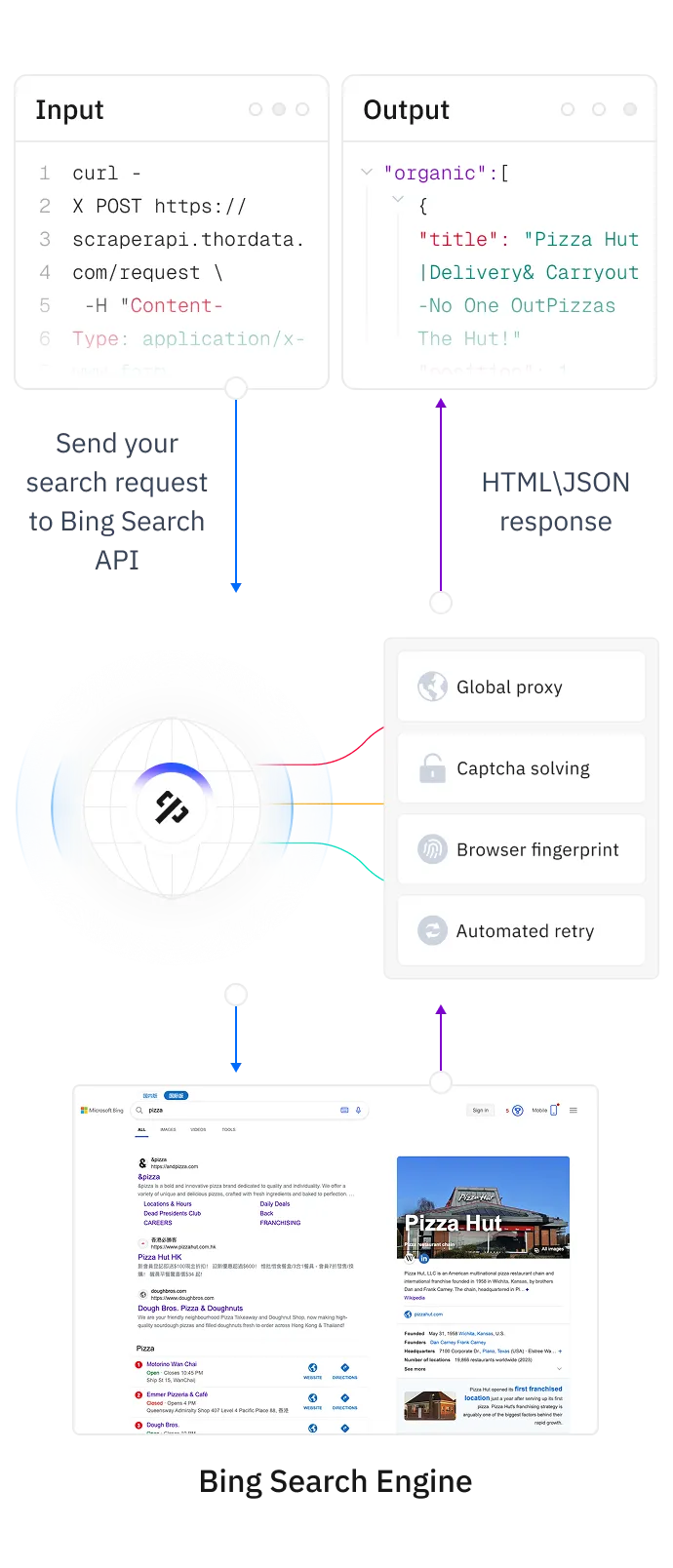 thordata.com