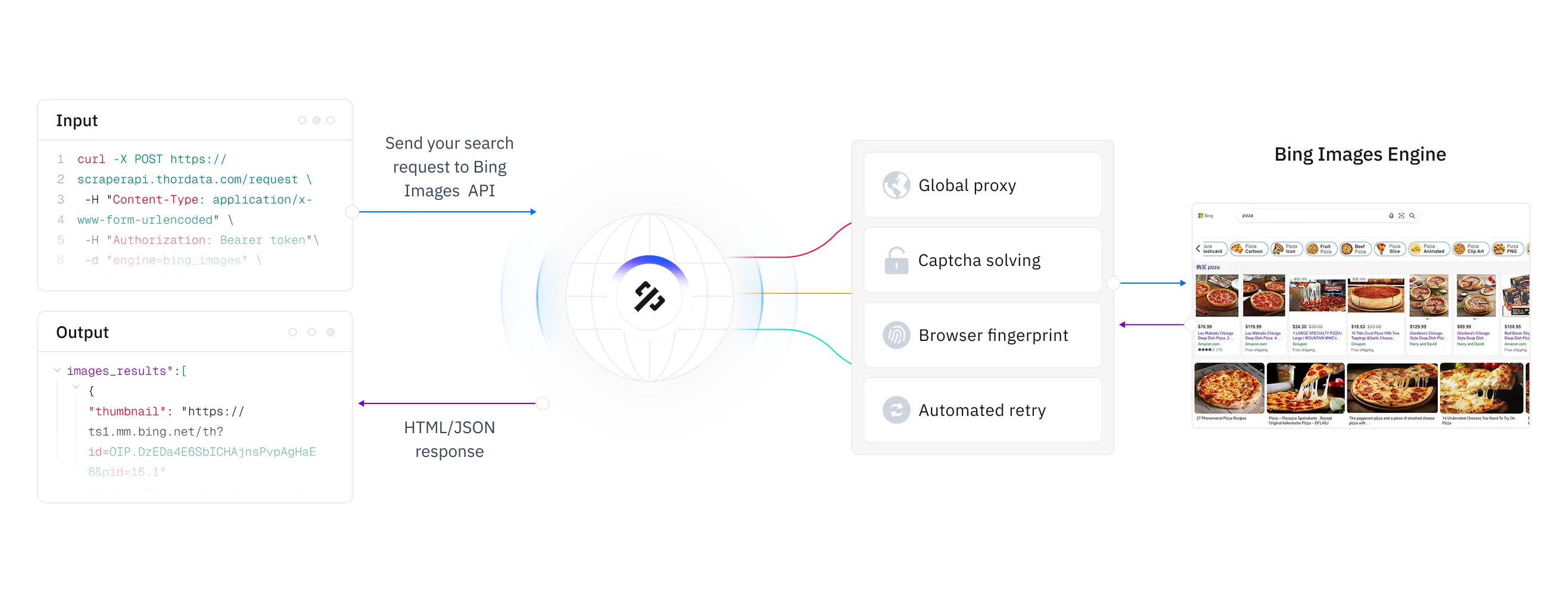 thordata.com