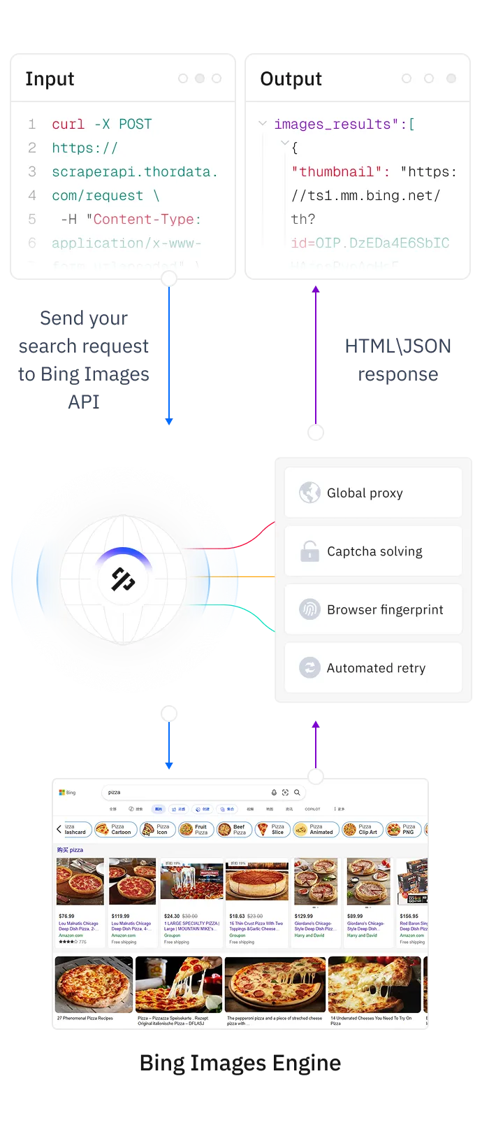 thordata.com