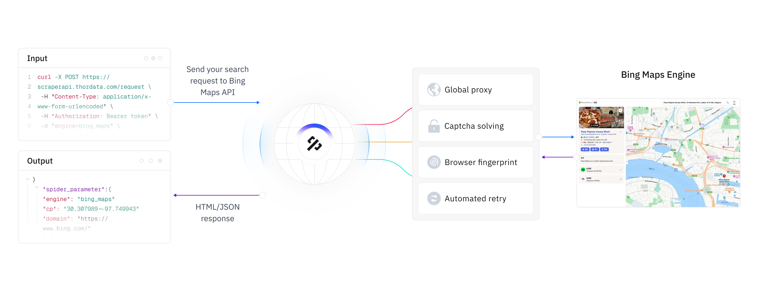 thordata.com