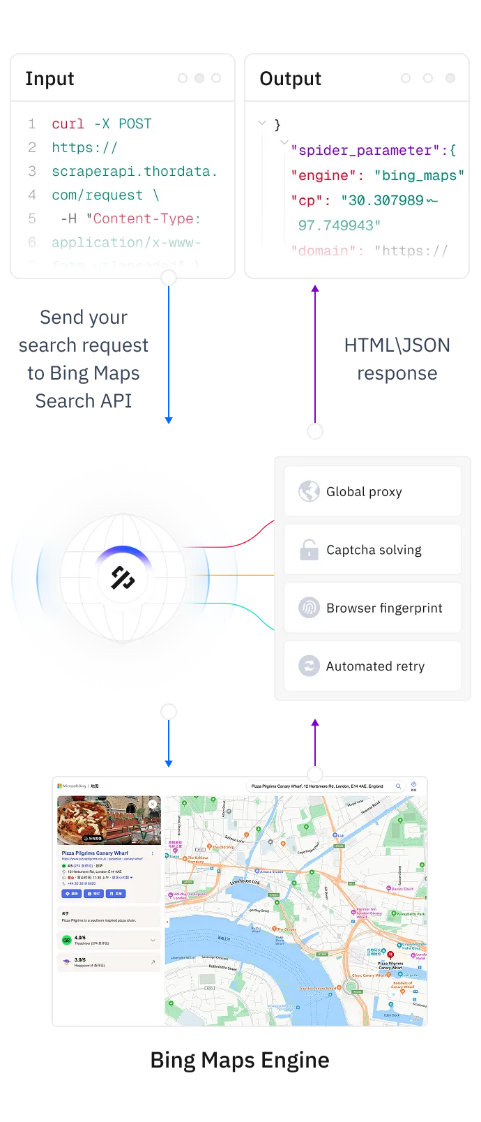 thordata.com