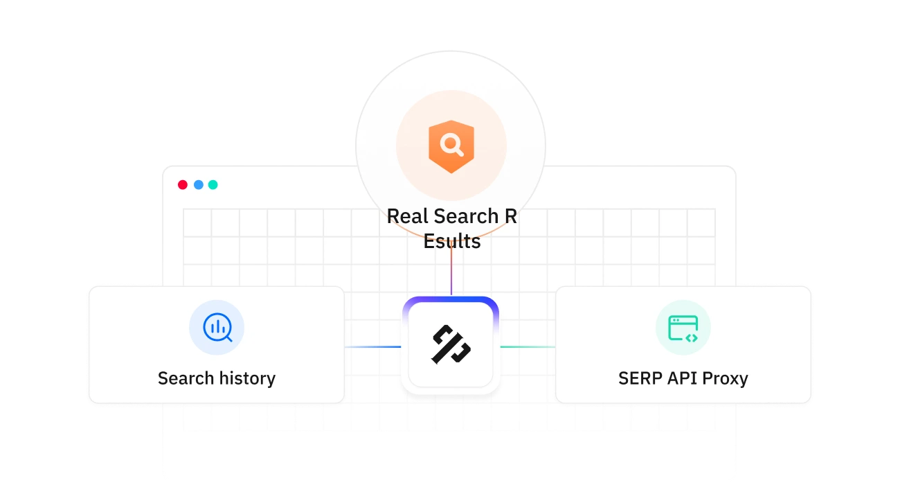Thordata SERP API delivering live search results into a Dify workflow, with search history and proxy panels