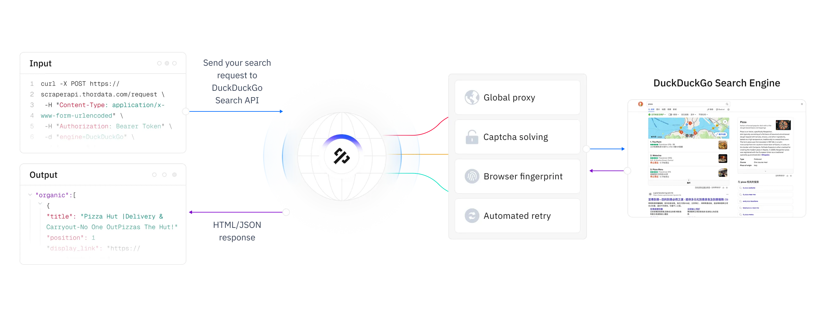 thordata.com