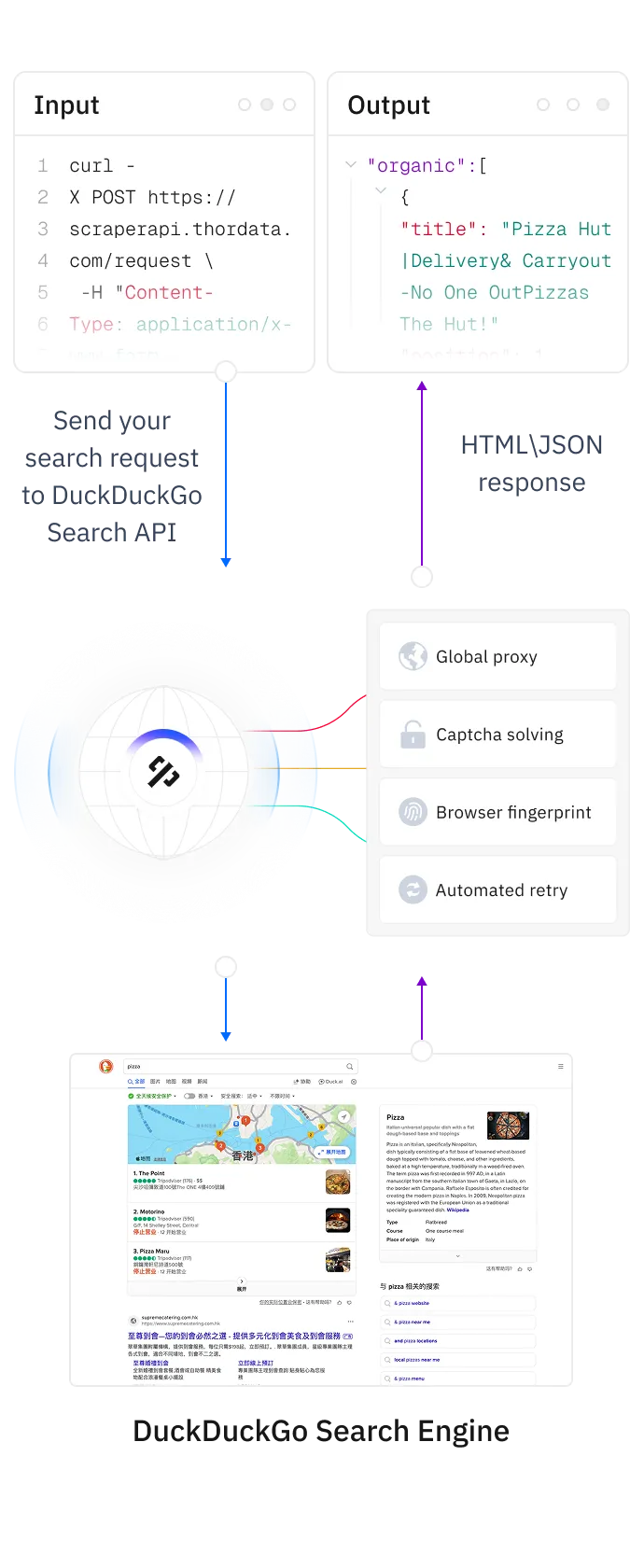 thordata.com