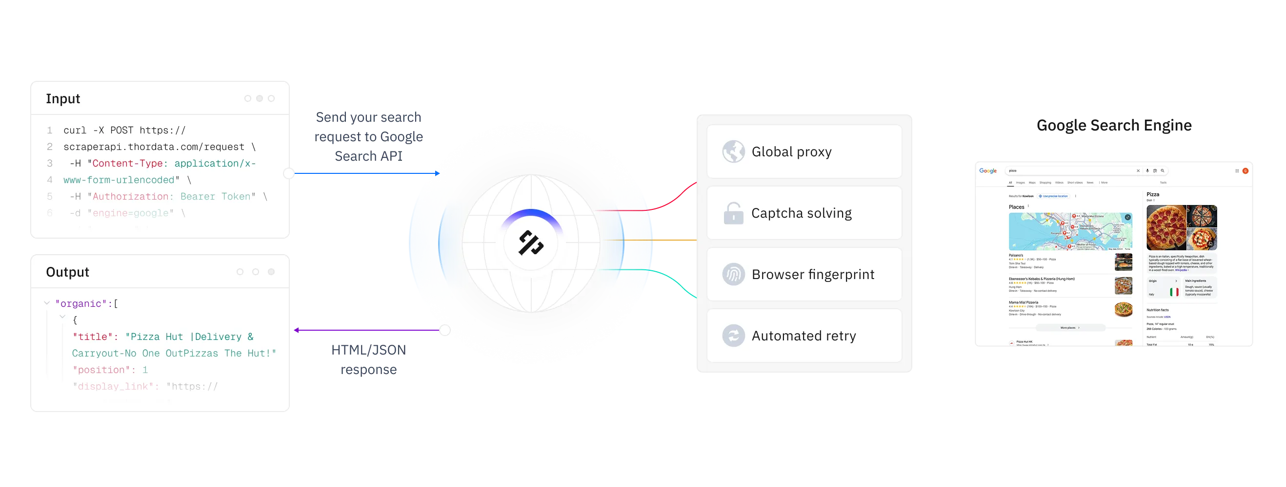 thordata.com
