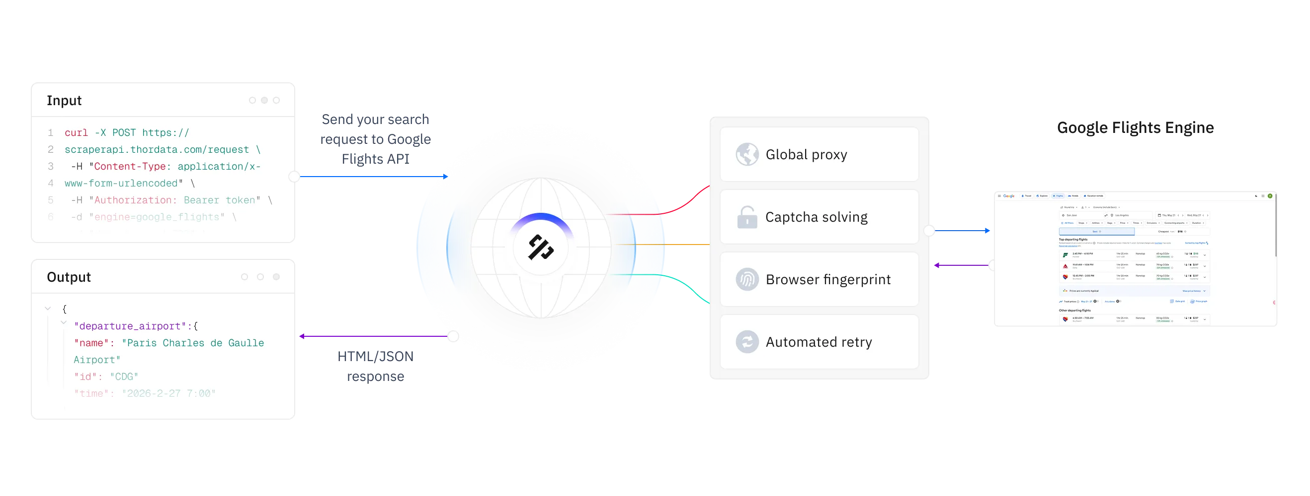 thordata.com