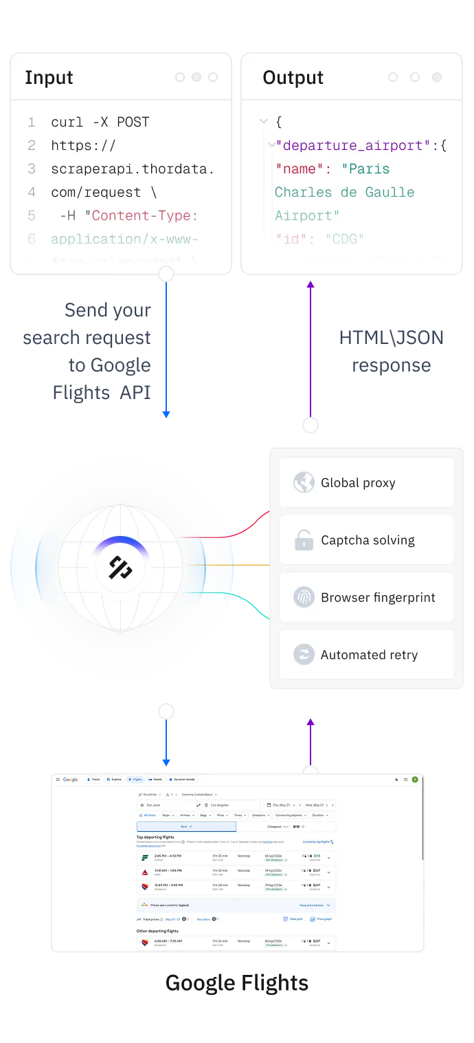 thordata.com