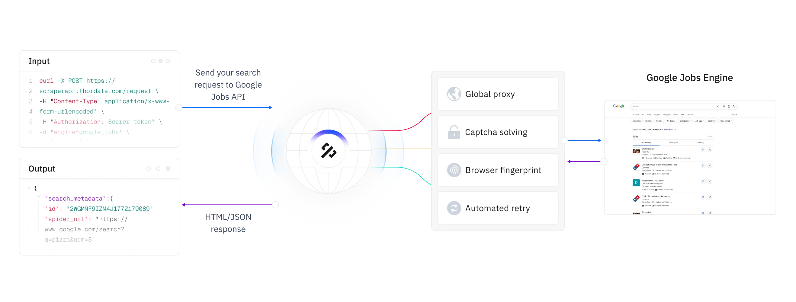 thordata.com