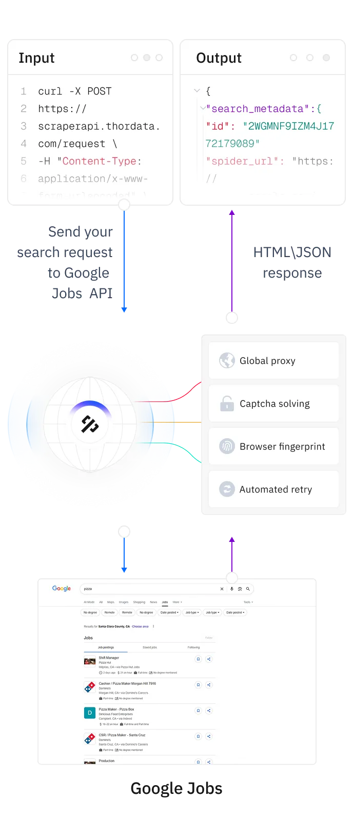 thordata.com