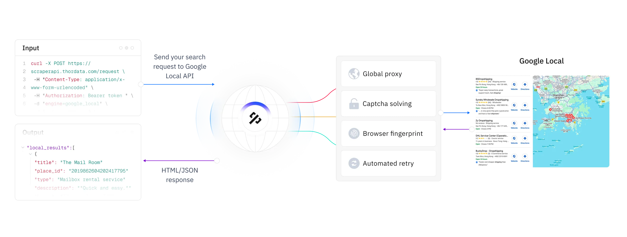 thordata.com