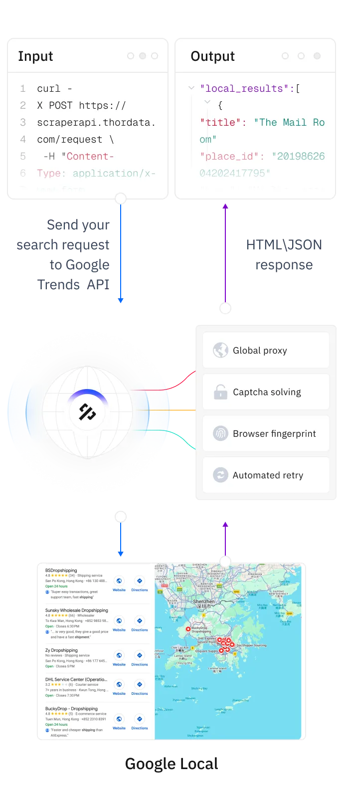 thordata.com