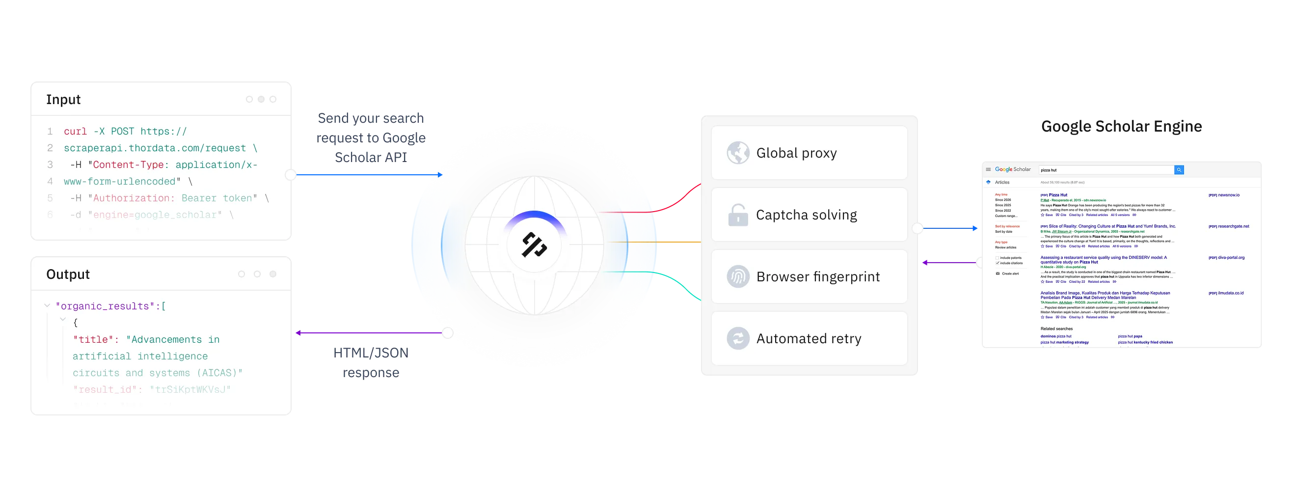 thordata.com