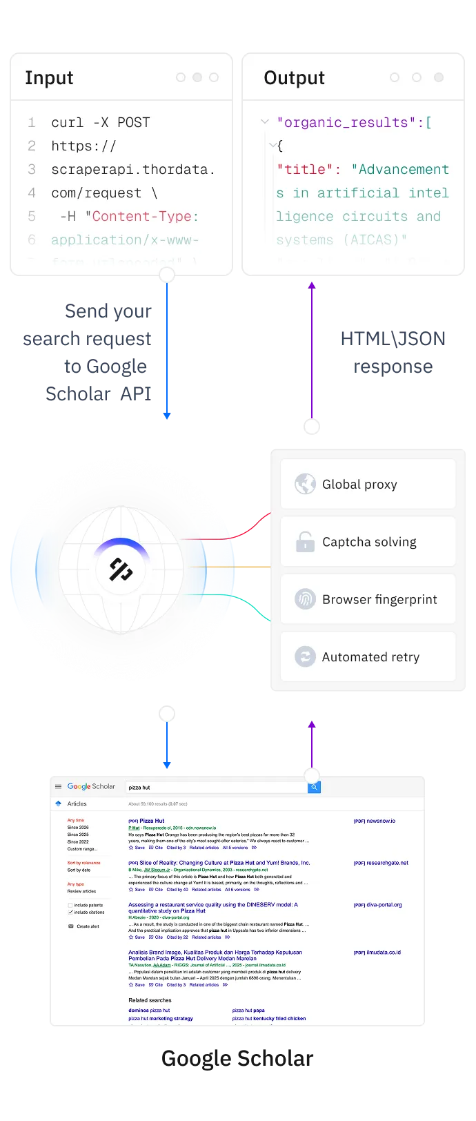 thordata.com