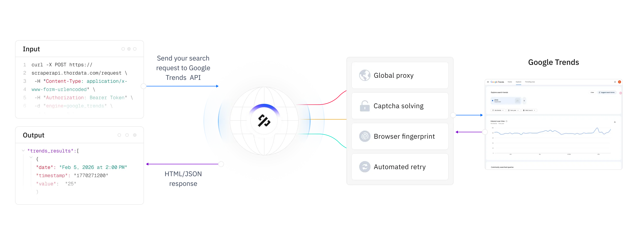 thordata.com
