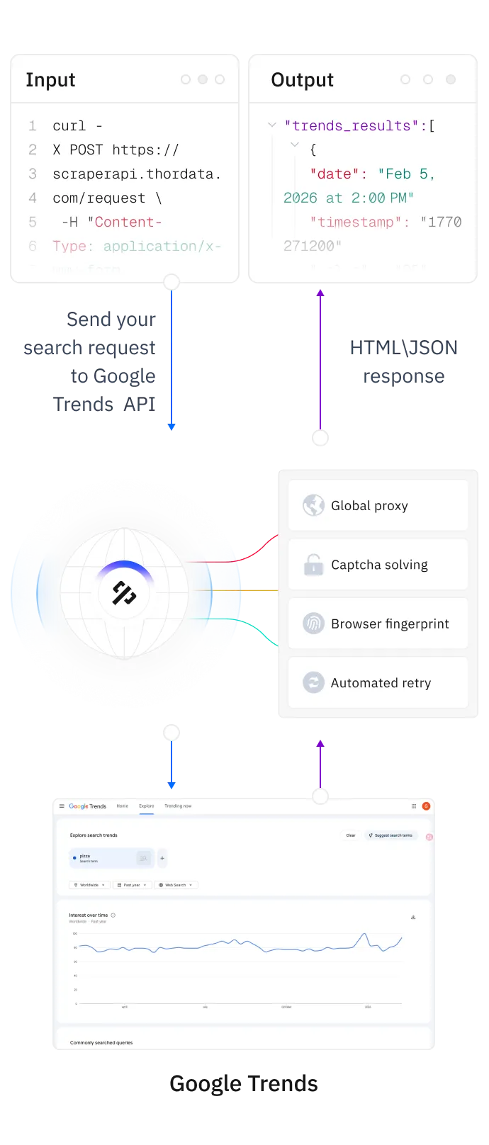 thordata.com