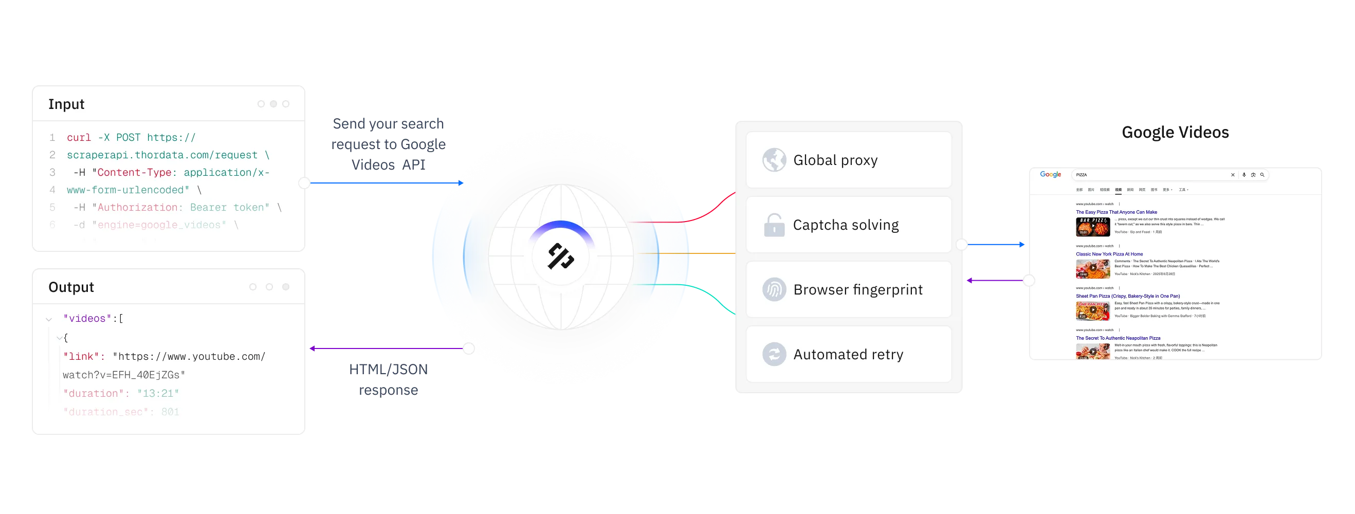 thordata.com