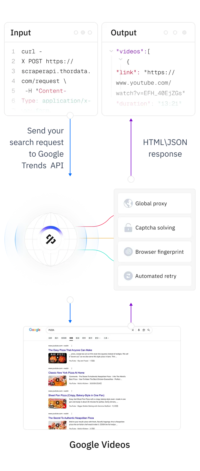 thordata.com