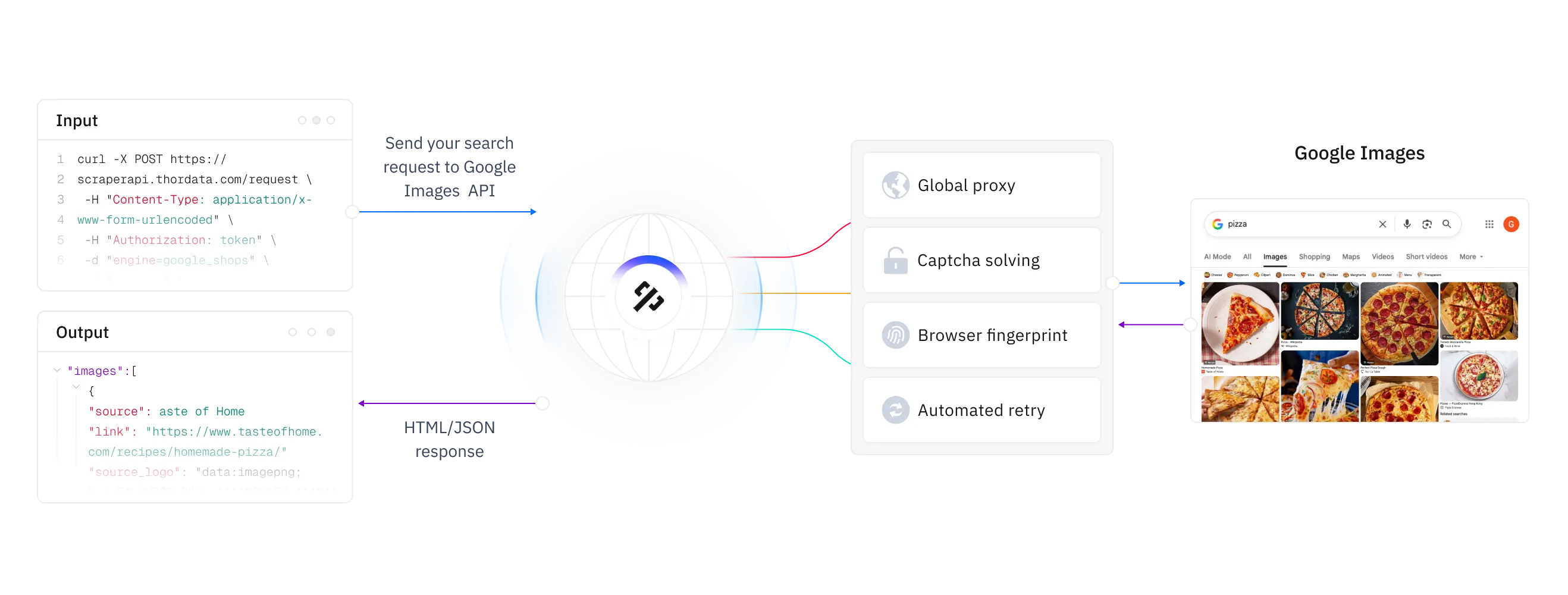 thordata.com