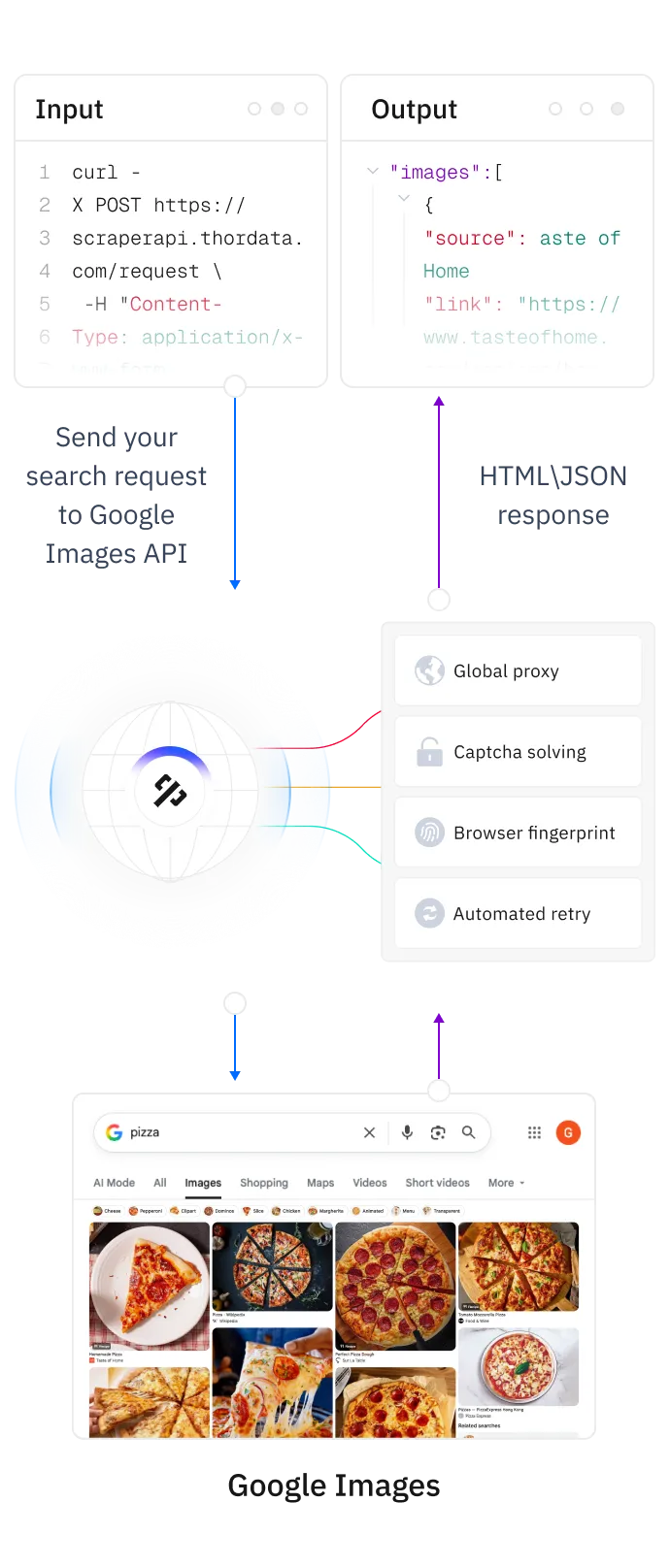 thordata.com