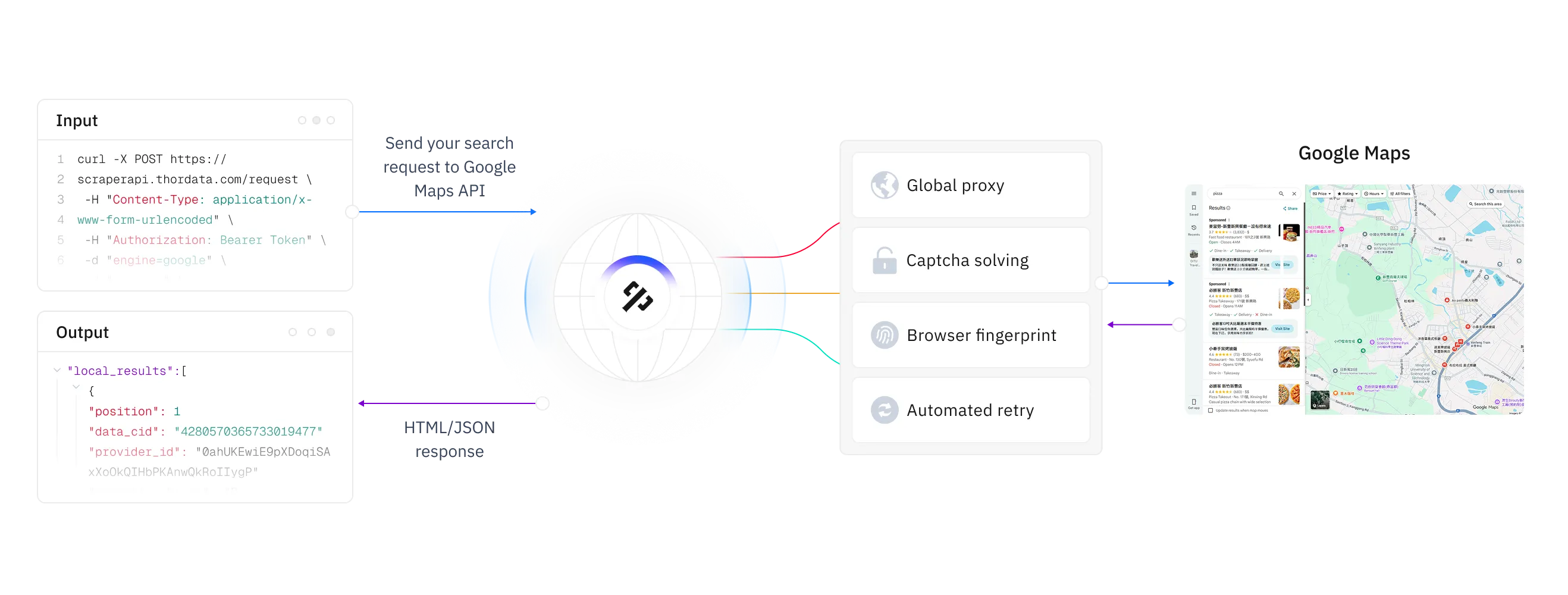 thordata.com
