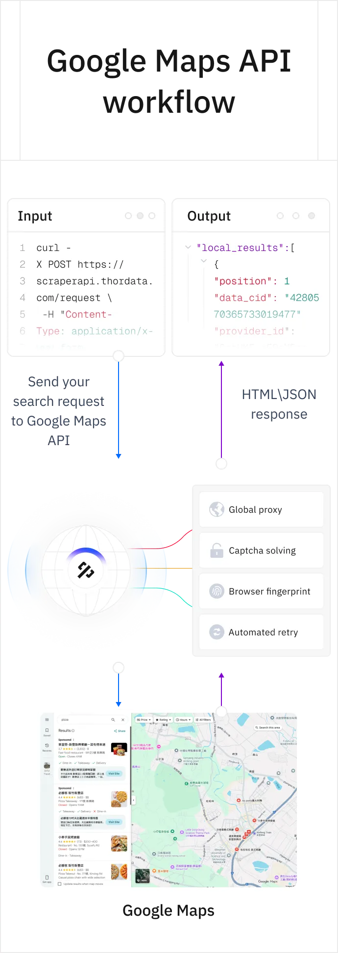 thordata.com