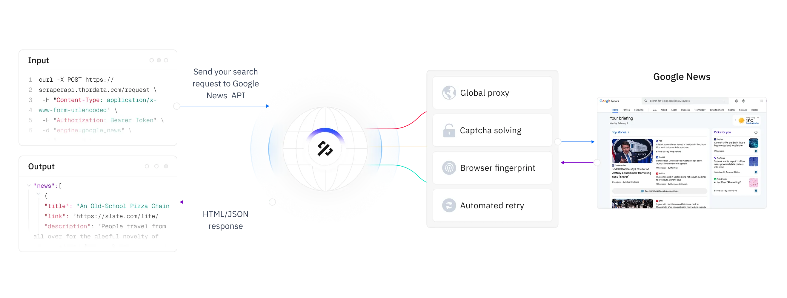 thordata.com