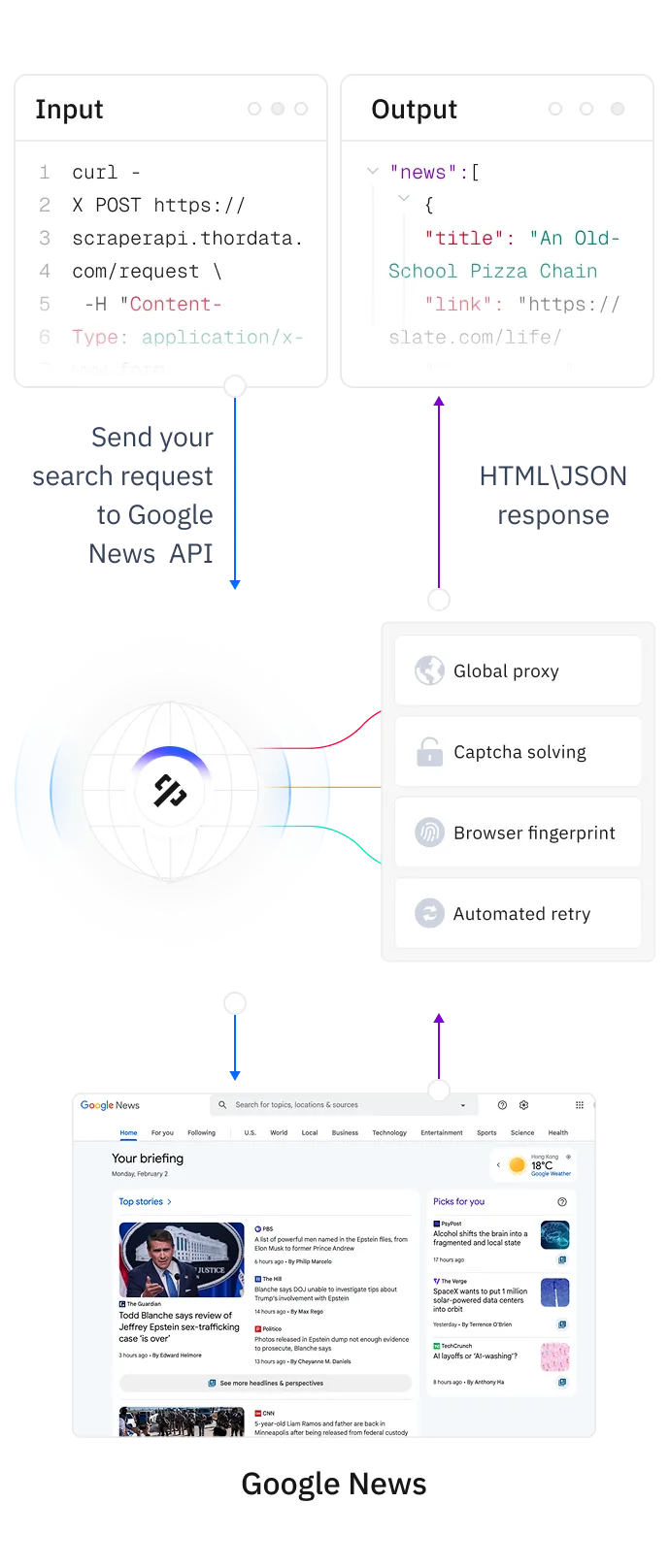 thordata.com