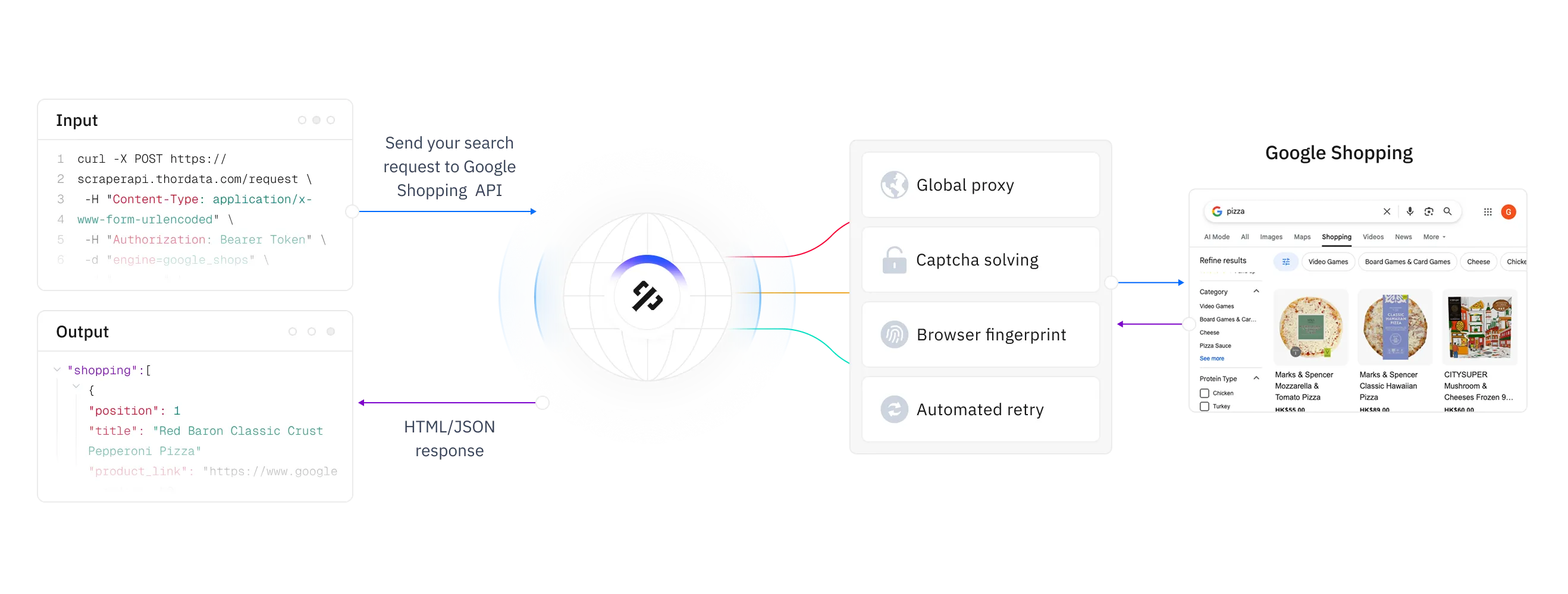 thordata.com