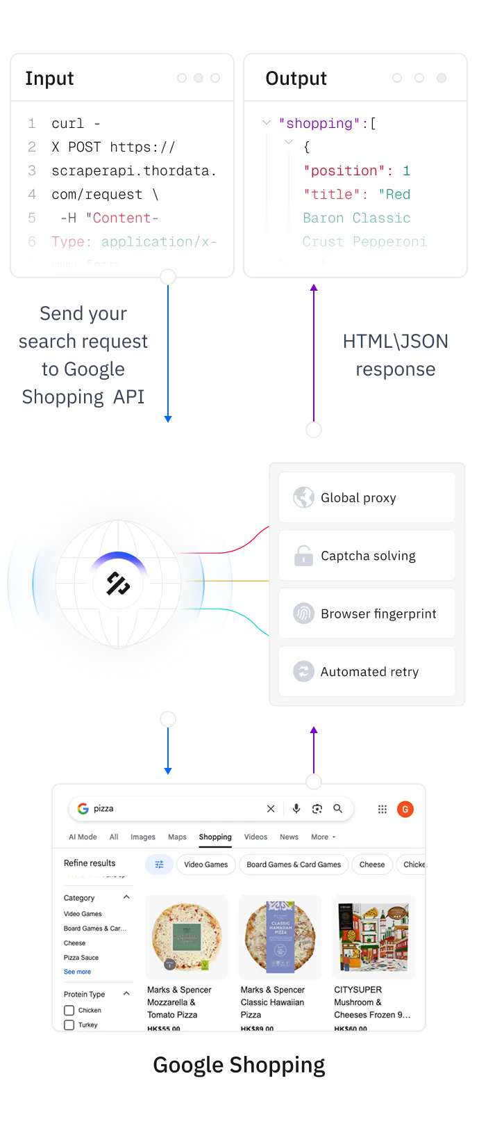 thordata.com