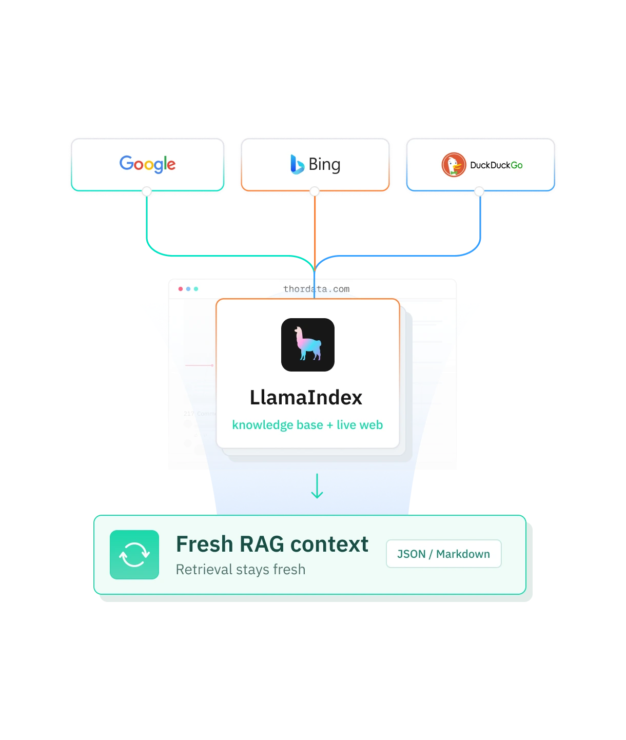 thordata.com