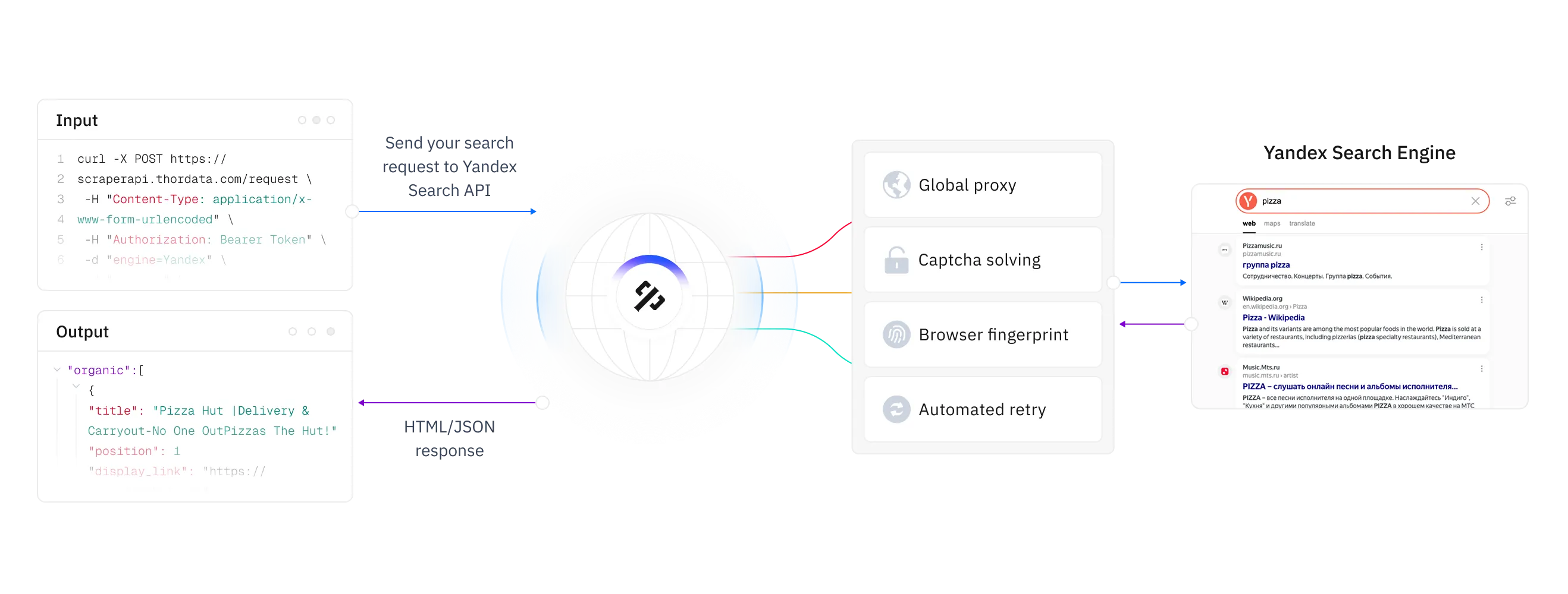 thordata.com