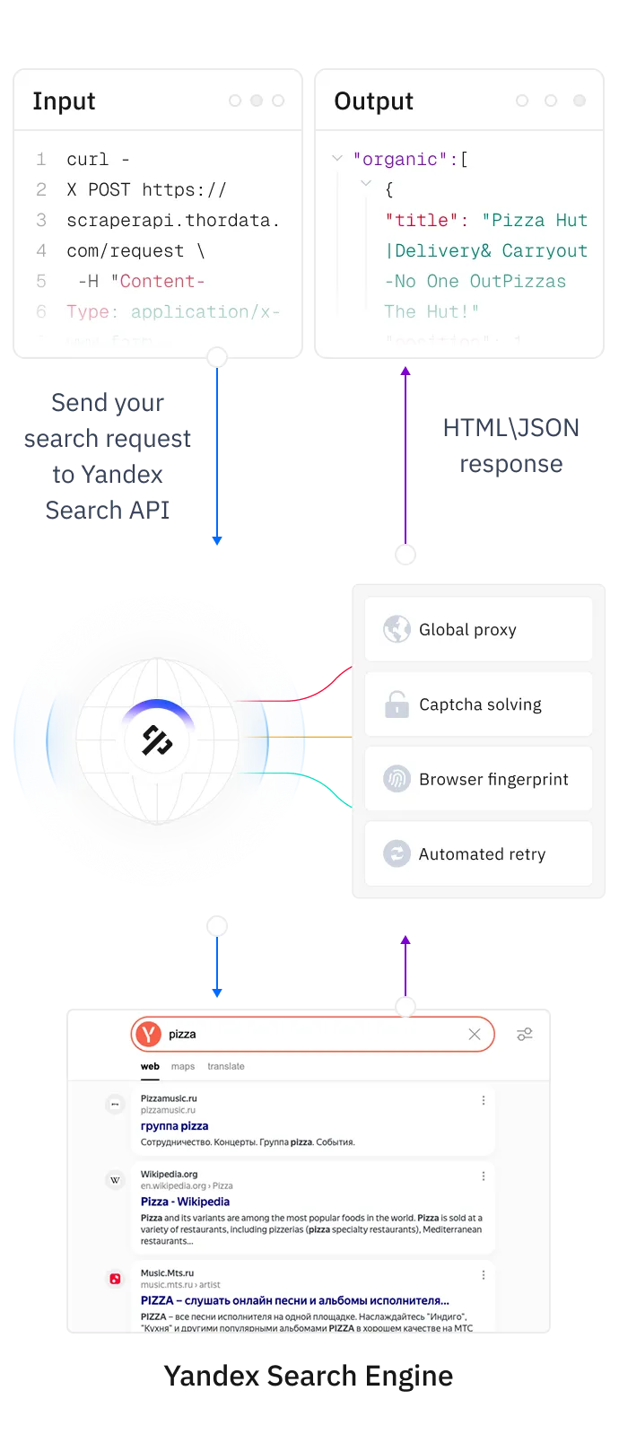 thordata.com