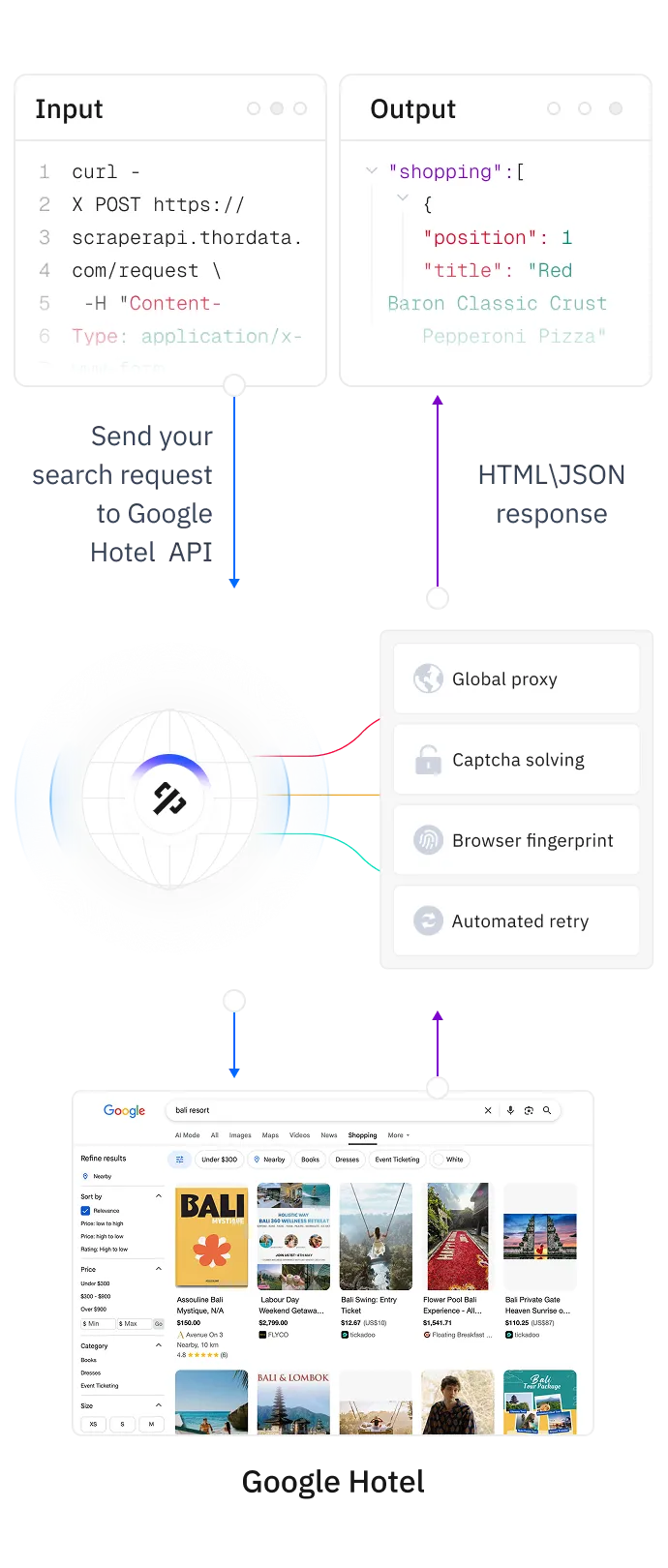 thordata.com