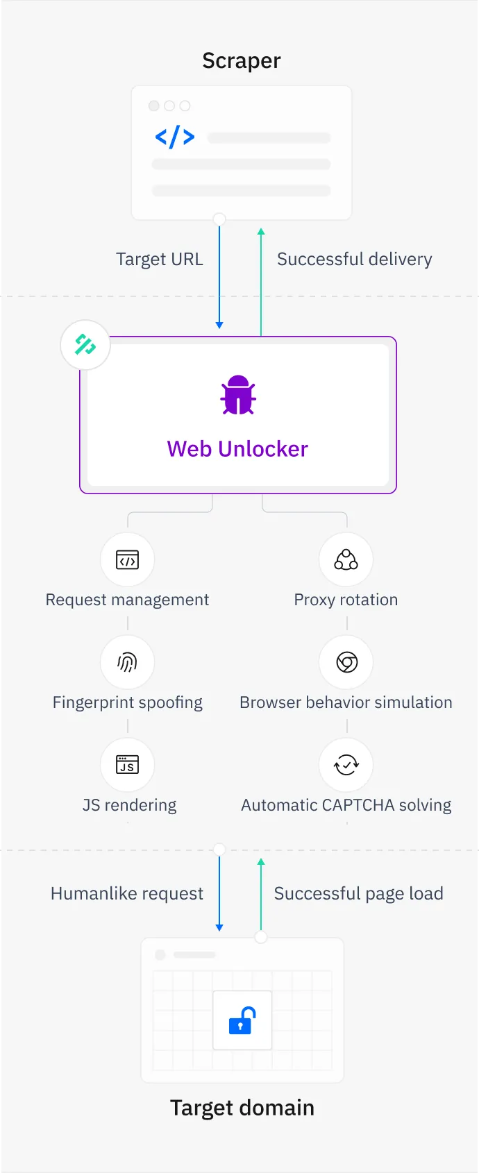 thordata.com