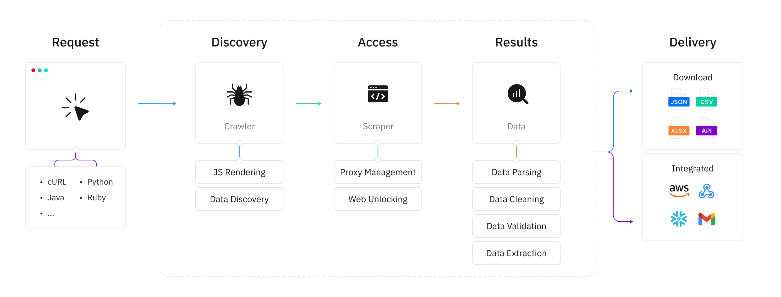thordata.com
